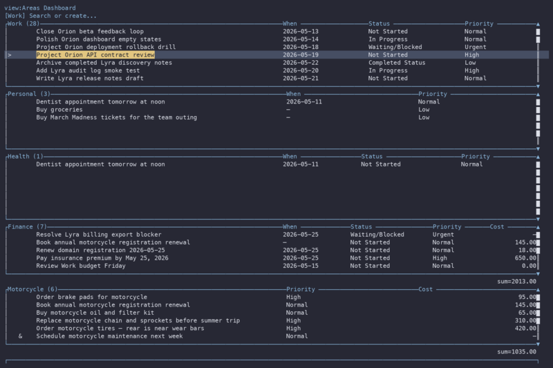 The aglet terminal interface showing tasks organized into category views with dates, statuses, priorities, and costs.