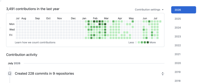 GitHub contribution history showing 3,491 contributions in 2026. Can you tell where I discovered Opus?